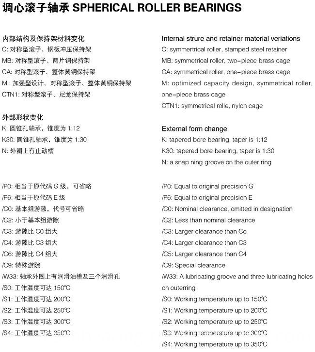 Bearing Spherical Roller Bearing (23068 CA CC MB)